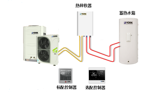 YCAG風(fēng)冷式冷水/熱泵（熱回收型）